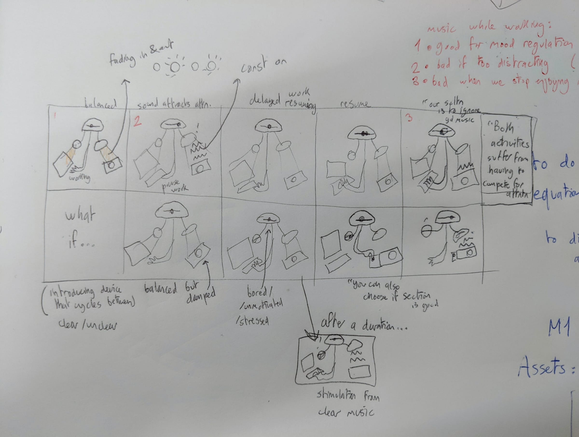 Storyboard — sequence of actions, used to discuss timing with peers.