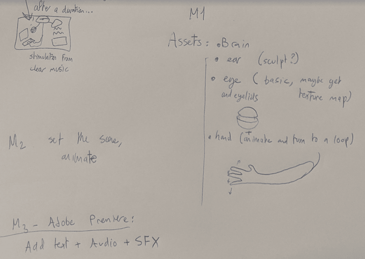Plan list — everything that needed to be built or rigged.