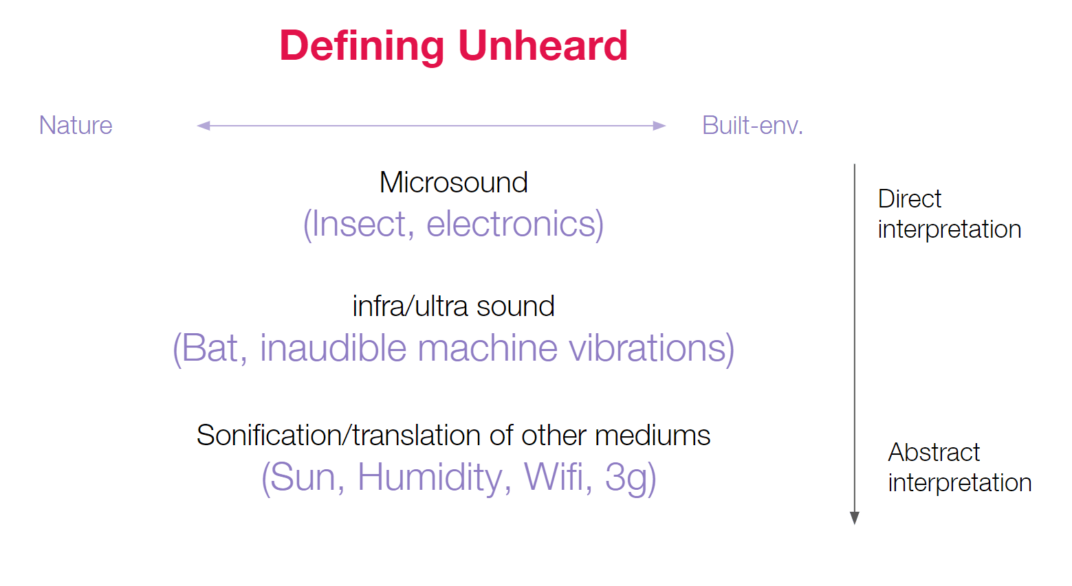 Field Sonifier (RISDxHyundai) — image 10