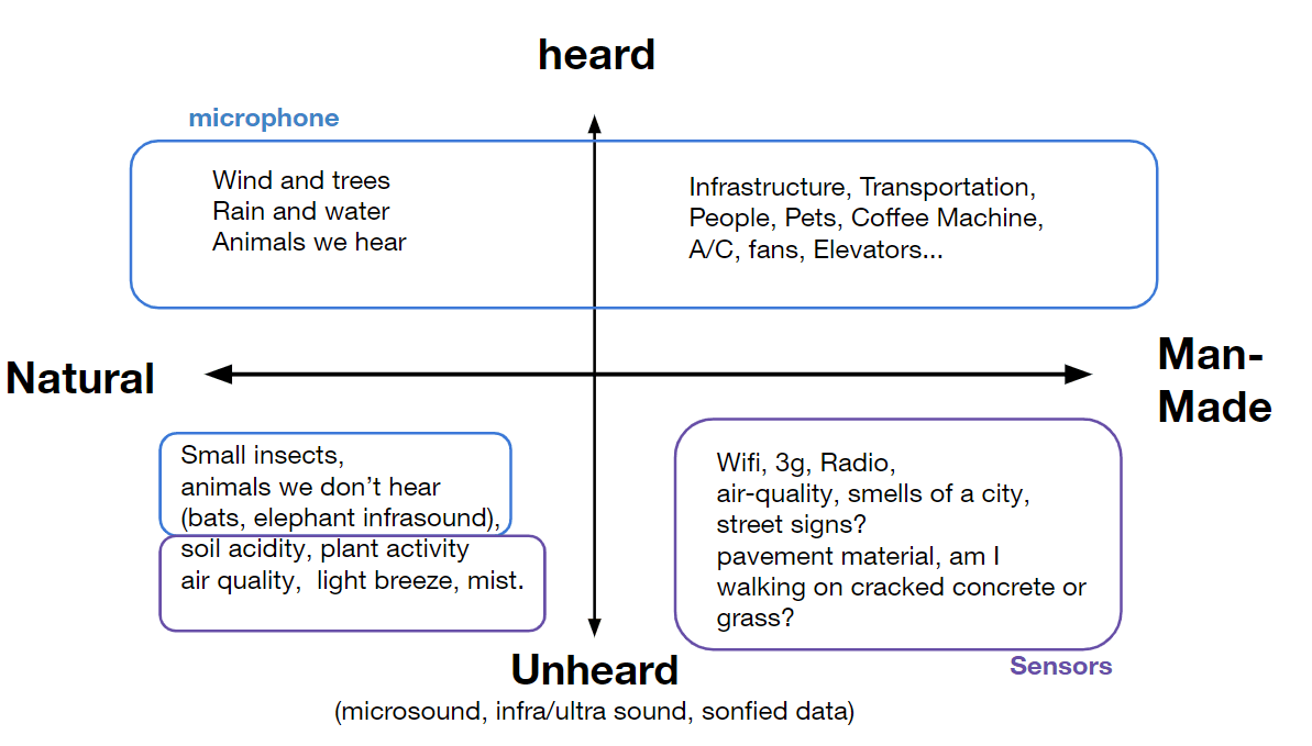 Field Sonifier (RISDxHyundai) — image 11