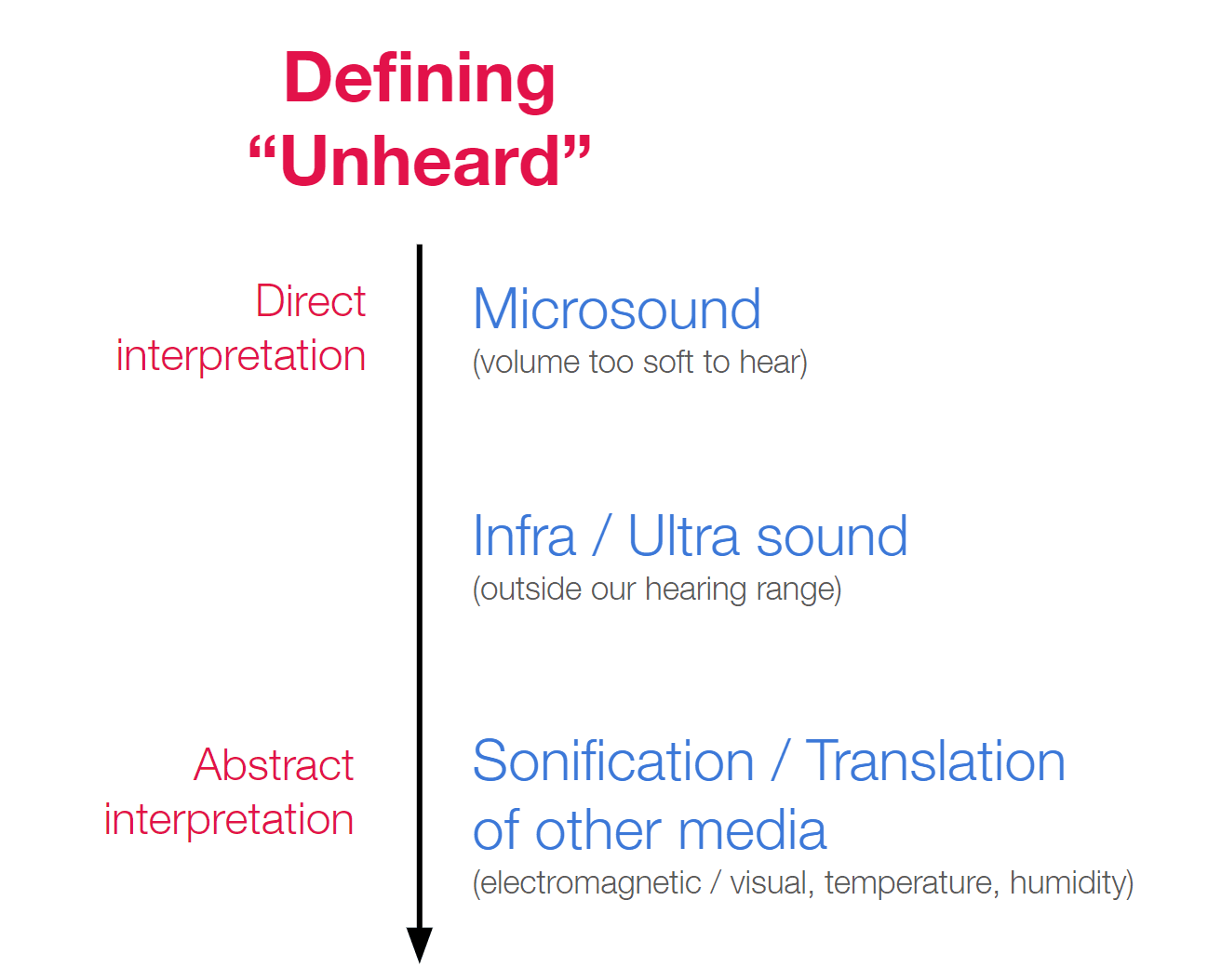 Field Sonifier (RISDxHyundai) — image 9