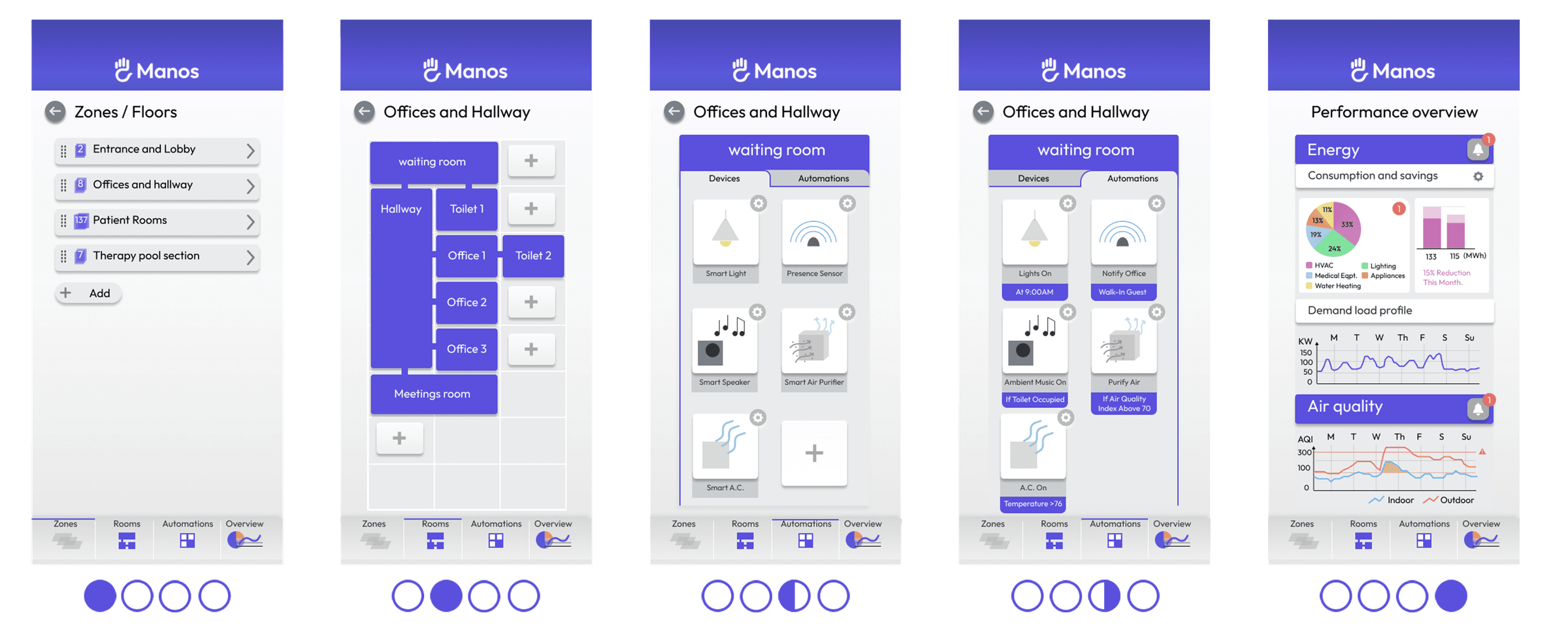 Manos - IoT — image 4