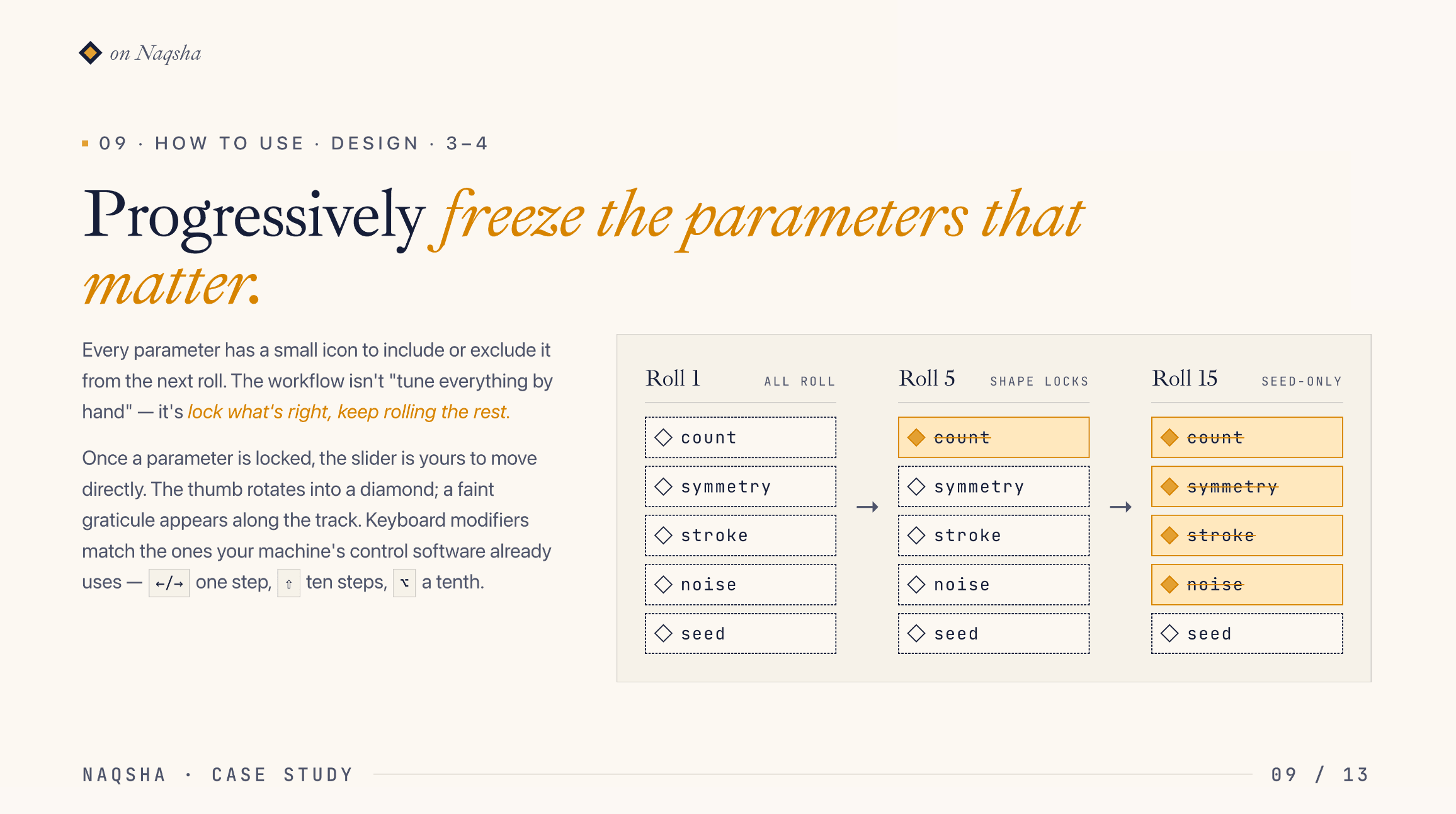 Progressively freeze the parameters that matter — lock the ones that work, re-roll the rest.