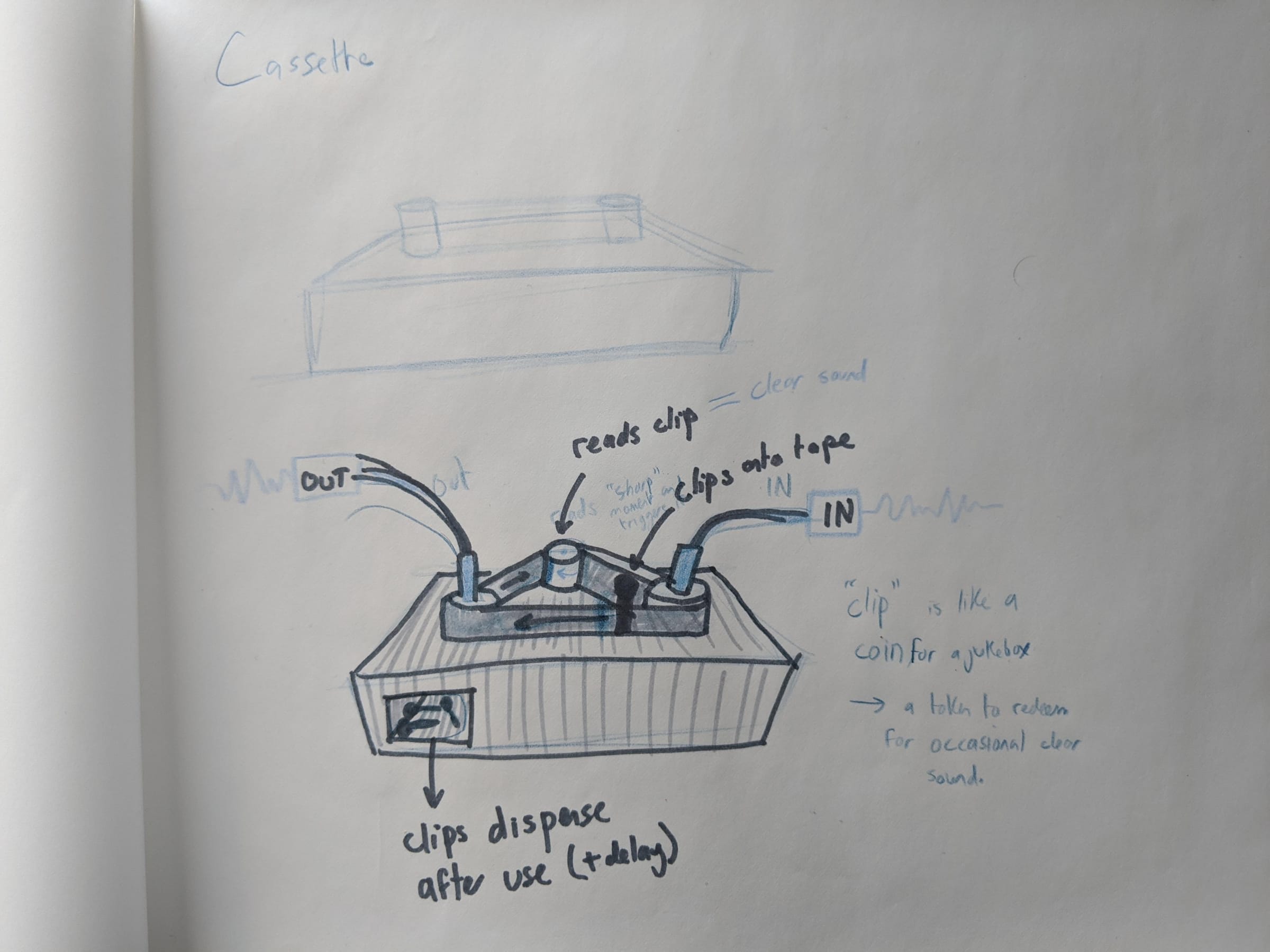 Variapsody - music device — image 24